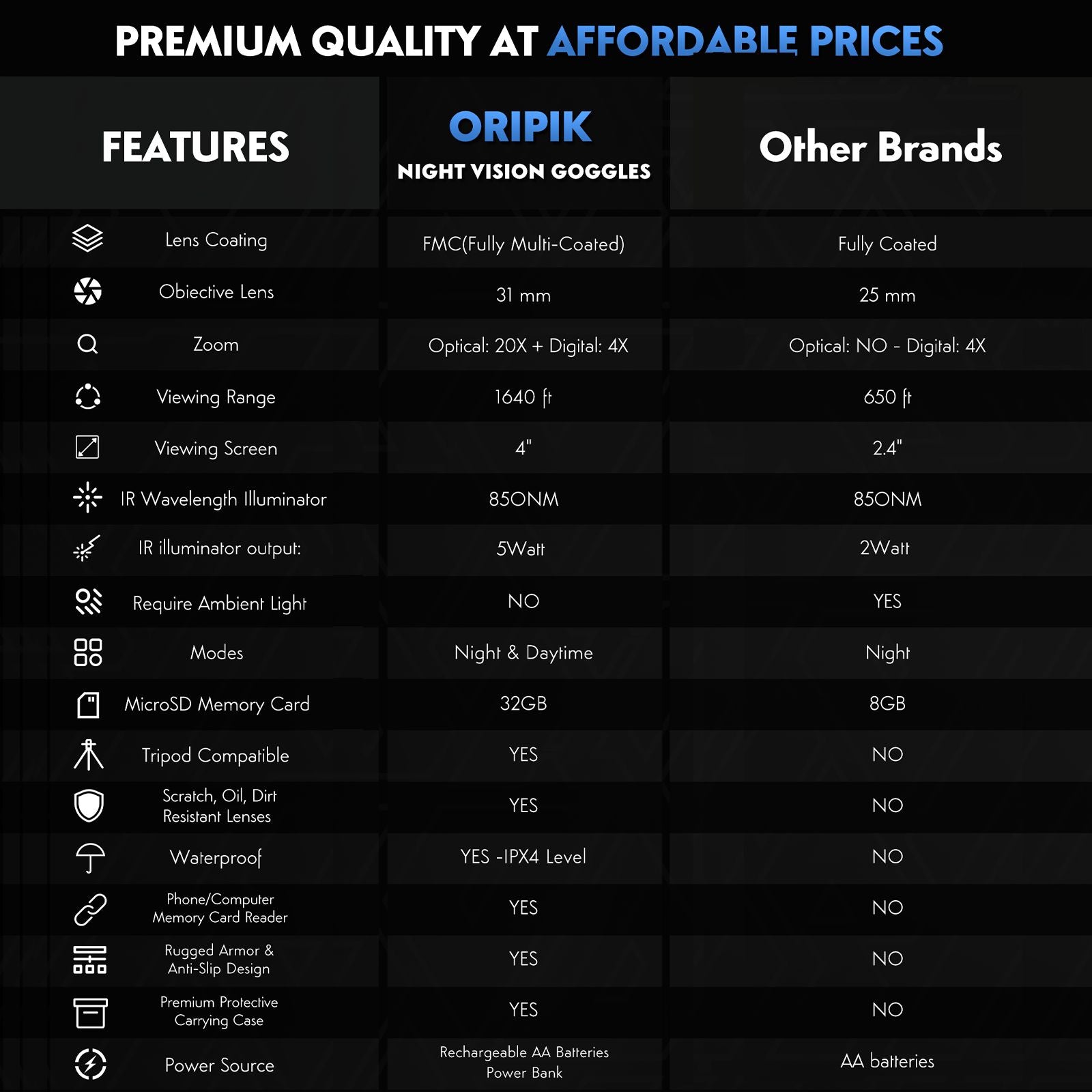 Night Vision Binocular